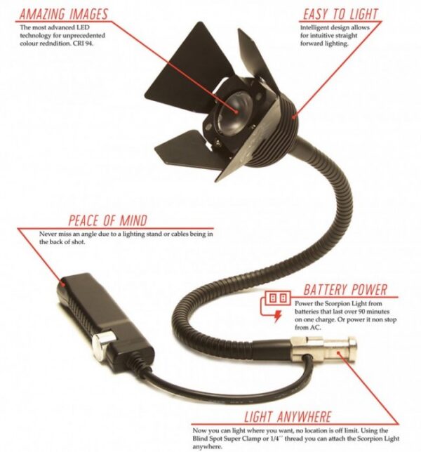 Blind Spot Gear Scorpion Quad D